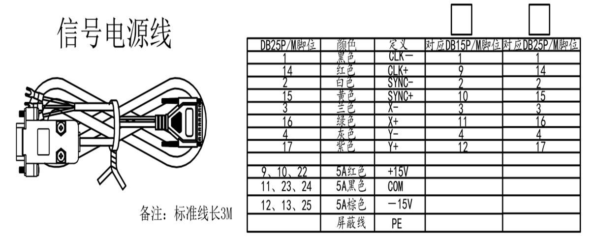 信號(hào)線定義.png